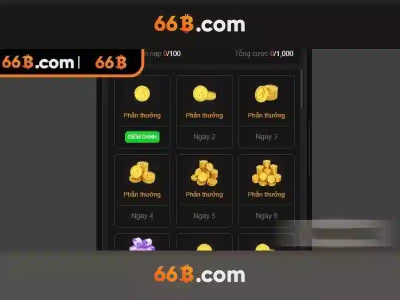 đánh giá 66b – Chủ đề và giá trị cốt lõi